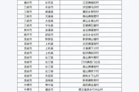 每村200万！福建20个村庄获补助，有你的家乡吗？图片
