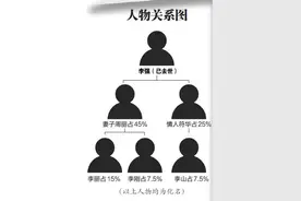 海口一男子盖楼，情人居住多年！为争数百万拆迁补偿款，妻子告上法庭图片