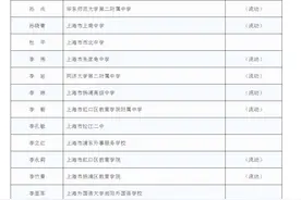 上海市政府授予120人“特级教师”荣誉称号，全名单公布图片