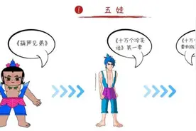 “福禄娃”侵害“葫芦娃”著作权，上海美影厂维权成功视频封面