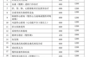 2020年度哈尔滨医保特殊慢性病申报9月11日开始认定图片