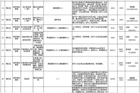 成都“中优”城市更新改造清单出炉 看看你家附近的老项目如何焕新颜？图片