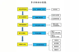 司法前沿 | 网络借贷纠纷解决风险机制研究图片