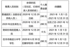 最新！郑州市医保缴费标准提高图片