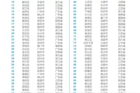 2020中国百强区榜单出炉 前十名广东独揽七席 什么是城区经济发展最强动能？图片
