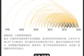 何以安居？7478个关于烂尾楼的等待图片