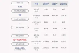 计划完成！惠城环保：副总经理徐贵山累计减持81万股图片