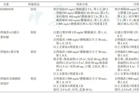 中国胰腺癌新辅助治疗指南（2020版）图片