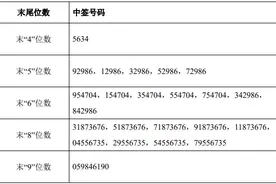 兑奖啦！6只新股中签号出炉图片