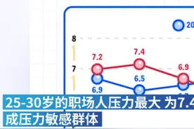 新经济·新教育 | 成人职业培训，在线教育的理想国图片