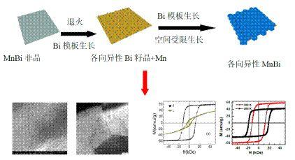 北京市科学技术奖今天揭晓！北大获一等奖4项，二等奖3项，杰出青年中关村奖3人