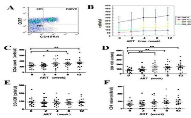 北京市科学技术奖今天揭晓！北大获一等奖4项，二等奖3项，杰出青年中关村奖3人