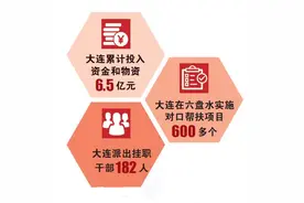 精工之笔描绘扶贫协作“山海画卷”——辽宁大连对口帮扶贵州六盘水纪实图片