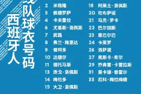 武磊7号！西班牙人公布新赛季球衣号码，10号身价破千万英镑图片
