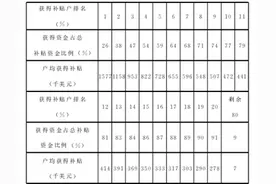 为什么食物银行的门口挤满了美国人？图片