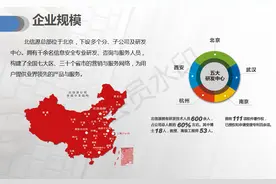 北京北信源软件股份有限公司图片