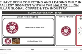 门店只剩星巴克10%，COSTA在中国咖啡市场还有位置吗？图片