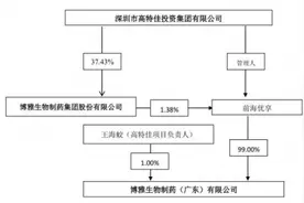 博雅生物大股东老板被妻举报出轨致经营不善，公开信直指涉8亿预付款项目为重大并购失控图片