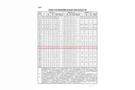 @揭阳有志青年，我省公开招录570名“国家队”消防员图片