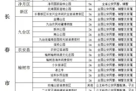 吉林省207个景区景点对这类人群免费开放图片
