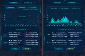 独家｜国科大、摄星智能联合发布“星策演疫”小程序 最长疫情推演可达60天图片