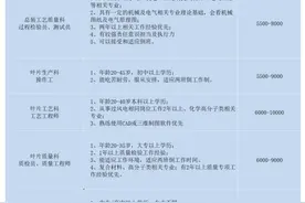 信阳这些企业在招人，找工作的人速看图片