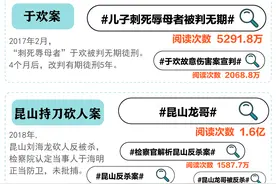 沉睡的正当防卫条款，距完全激活还有多久？图片
