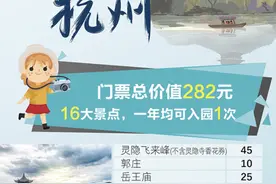 重磅福利来袭：99元年卡可在17城中任选一城景点玩一年！长三角旅游推广联盟今成立图片