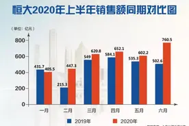 恒大率先打响“金九银十”争夺战，花溪谷钜惠来袭图片