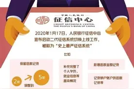 征信系统“史上最严”，征信逾期了怎么办？能修复吗？图片