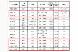 京东数科控股参股都有谁？4家小贷盈利如何？招股书告诉你图片