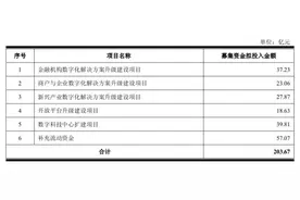 深度剖析京东数科招股书！估值2000亿，拳头产品京东金条和白条贡献营收超四成图片
