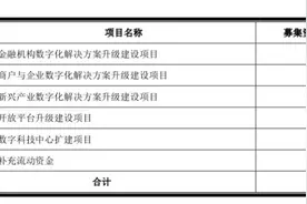 深度剖析京东数科招股书！估值2000亿，拳头产品京东金条和白条贡献营收超四成图片