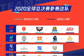 所向无前！英雄联盟S10全球总决赛参赛队伍集结完毕图片