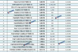 科创板首例！铂力特被举牌背后图片