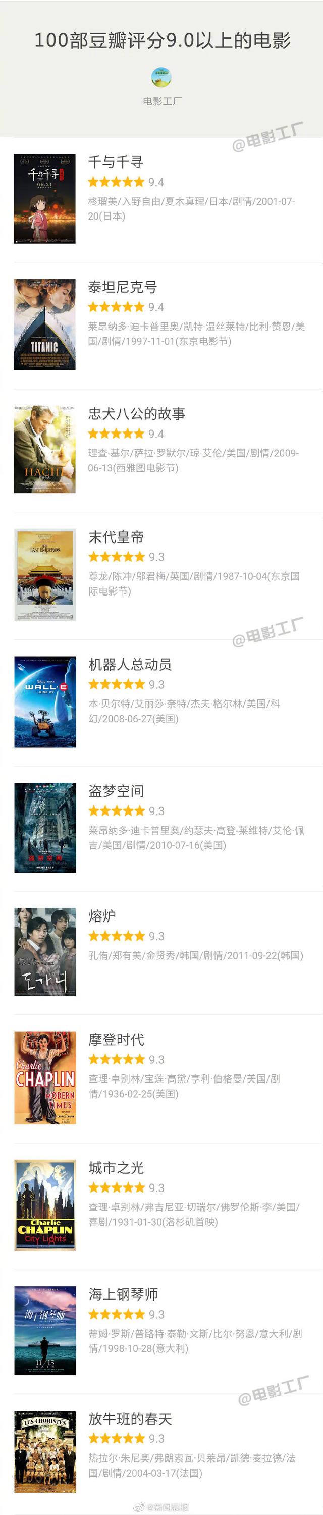 100部豆瓣评分9.0以上的电影