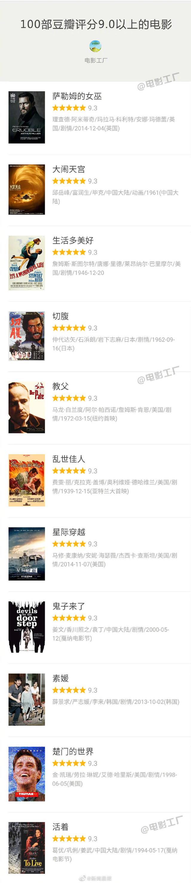 100部豆瓣评分9.0以上的电影
