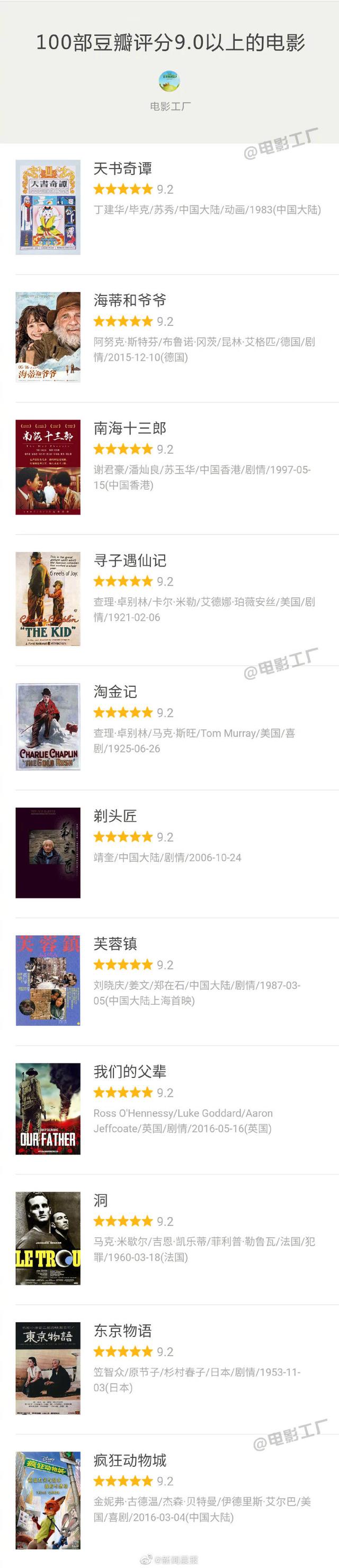 100部豆瓣评分9.0以上的电影