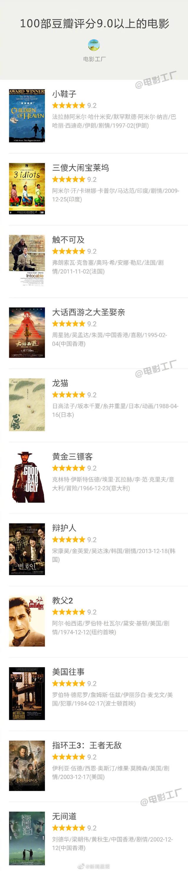 100部豆瓣评分9.0以上的电影