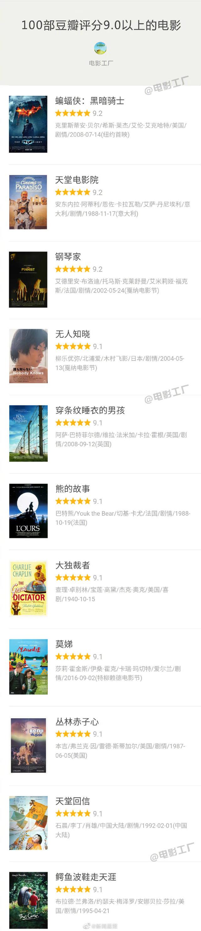 100部豆瓣评分9.0以上的电影