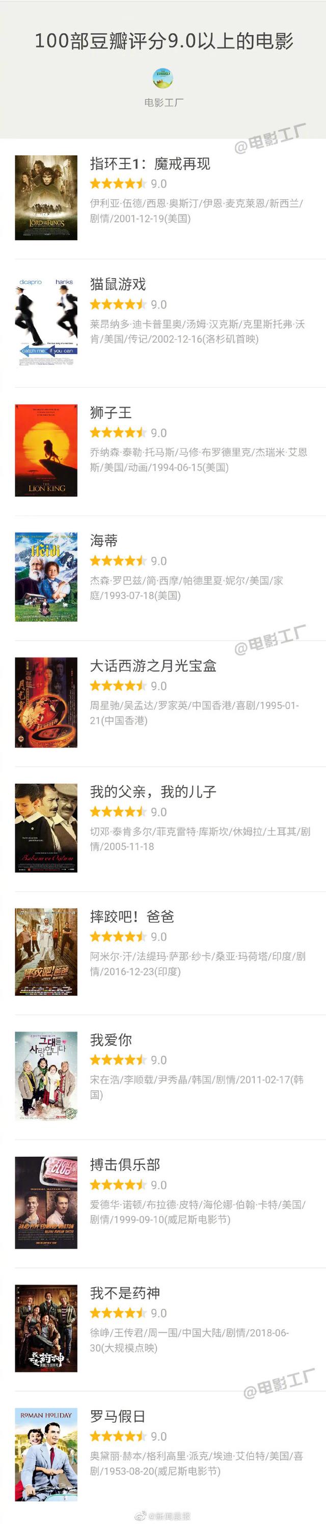 100部豆瓣评分9.0以上的电影