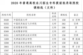 重磅！2020年普通高校在川招生专科提前批院校录取调档线出炉！图片