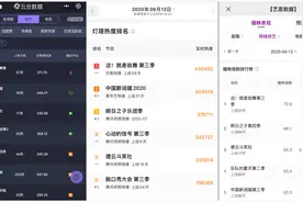 “浪姐”化身迷妹现场追星！优酷《街舞3》持续霸屏暑期档图片