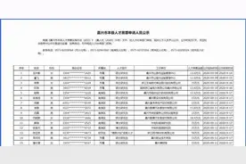 最高获56万元补助 嘉兴人才房票申请名单公示图片