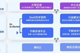 从一云一端到一云多端，这一年腾讯千帆计划干了啥？图片