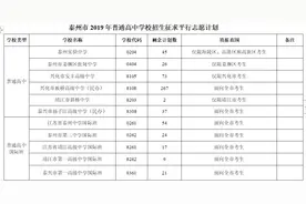 泰州38名高中生被强制清退，入学一年竟无学籍，问题出在哪？图片