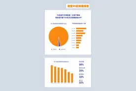 淘宝直播、问大家、猜你喜欢，95后最爱的淘宝三大功能图片