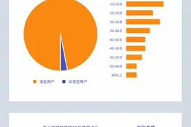 淘宝直播、问大家、猜你喜欢，95后最爱的淘宝三大功能图片
