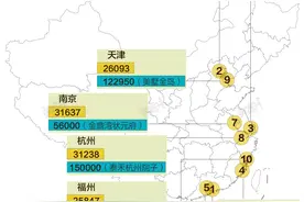 全国房价地图：有小区35万/平米 有城市10万能买一套房图片