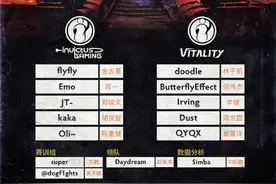 「DOTA2」iG.DOTA2分部新赛季成员名单图片